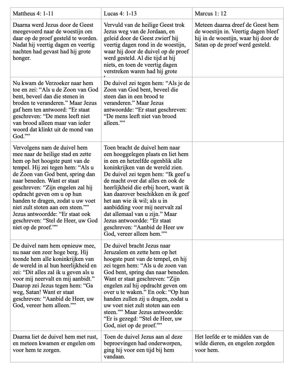 De Verzoeking in de woestijn